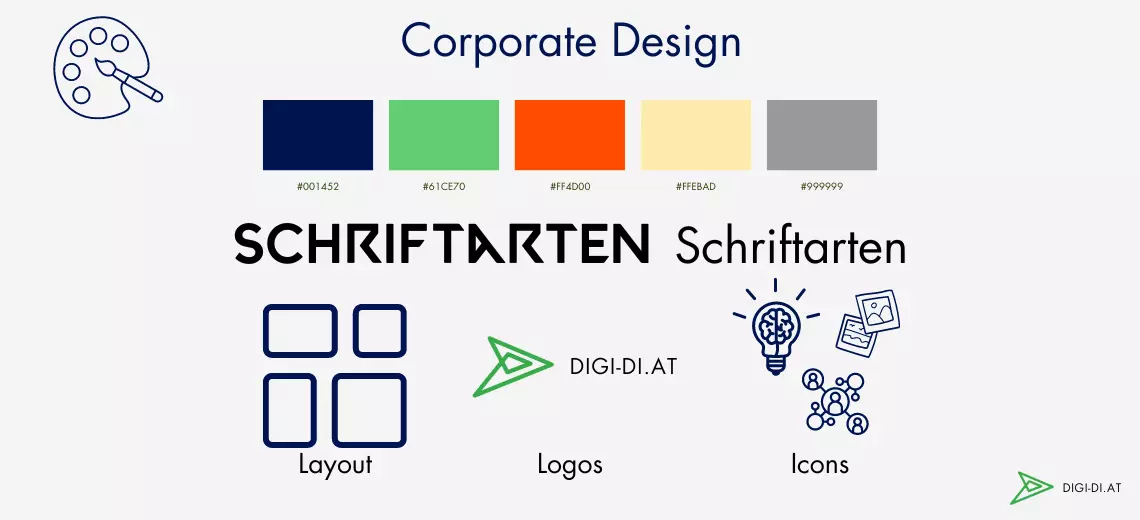 Auf diesem Bild siehst du die verschiedenen Elemente des Corporate Designs.